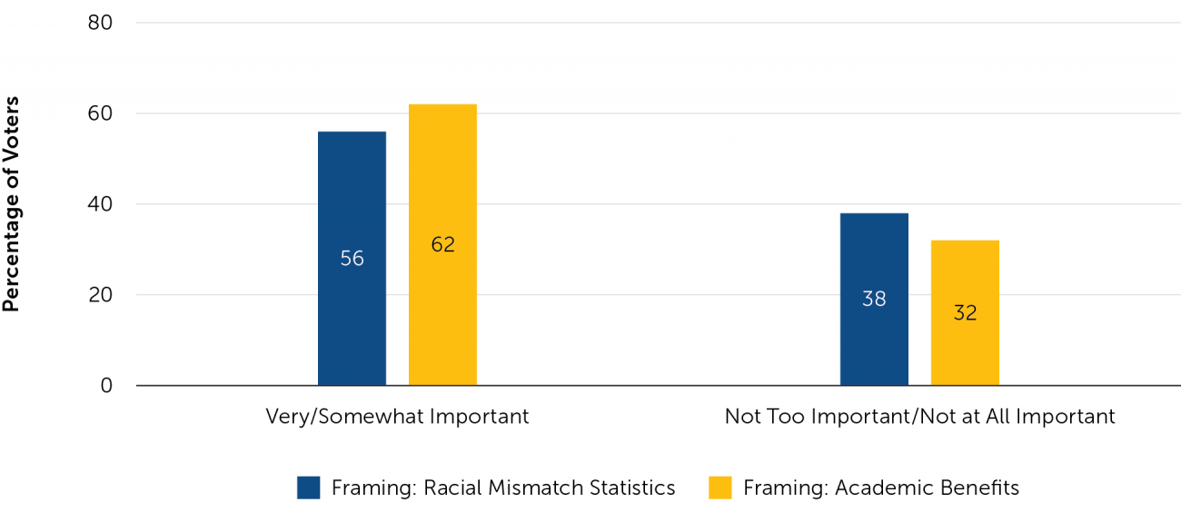 Poll Equity Figure 3