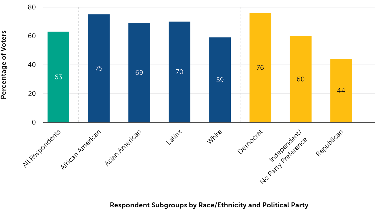 Poll Equity Figure 5