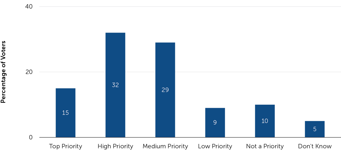 Poll Equity Figure 1