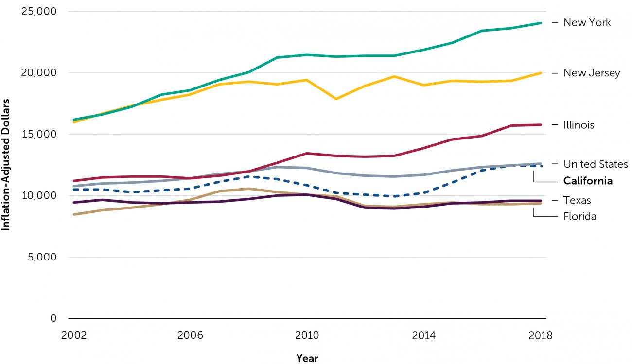 Funding Figure 1