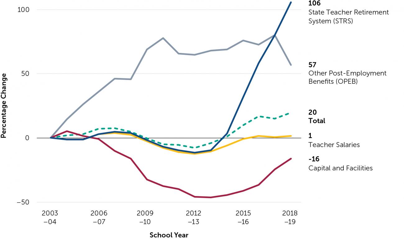 Funding Figure 10