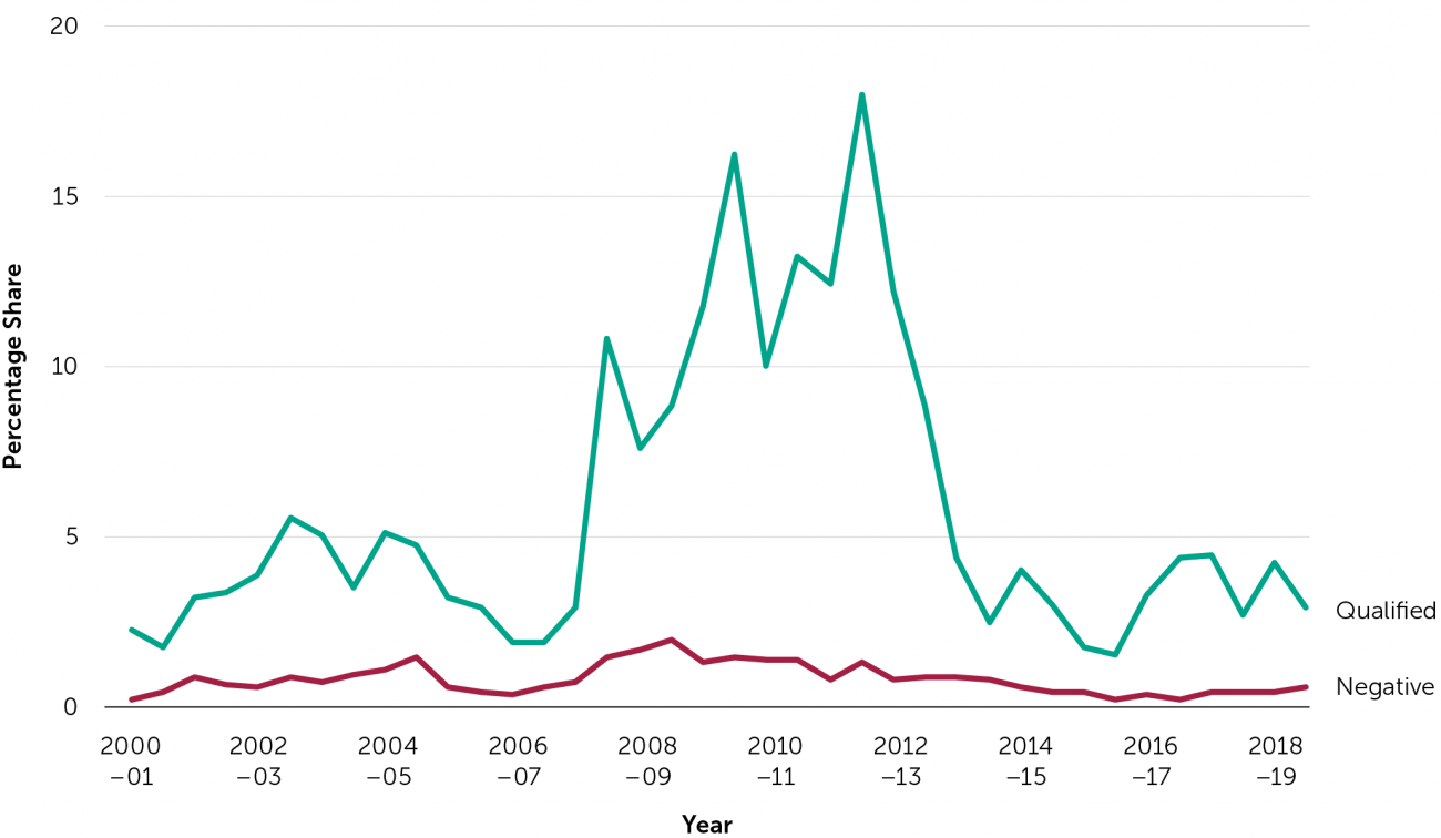 Funding Figure 12