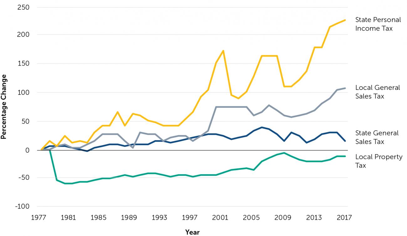 Funding Figure 6