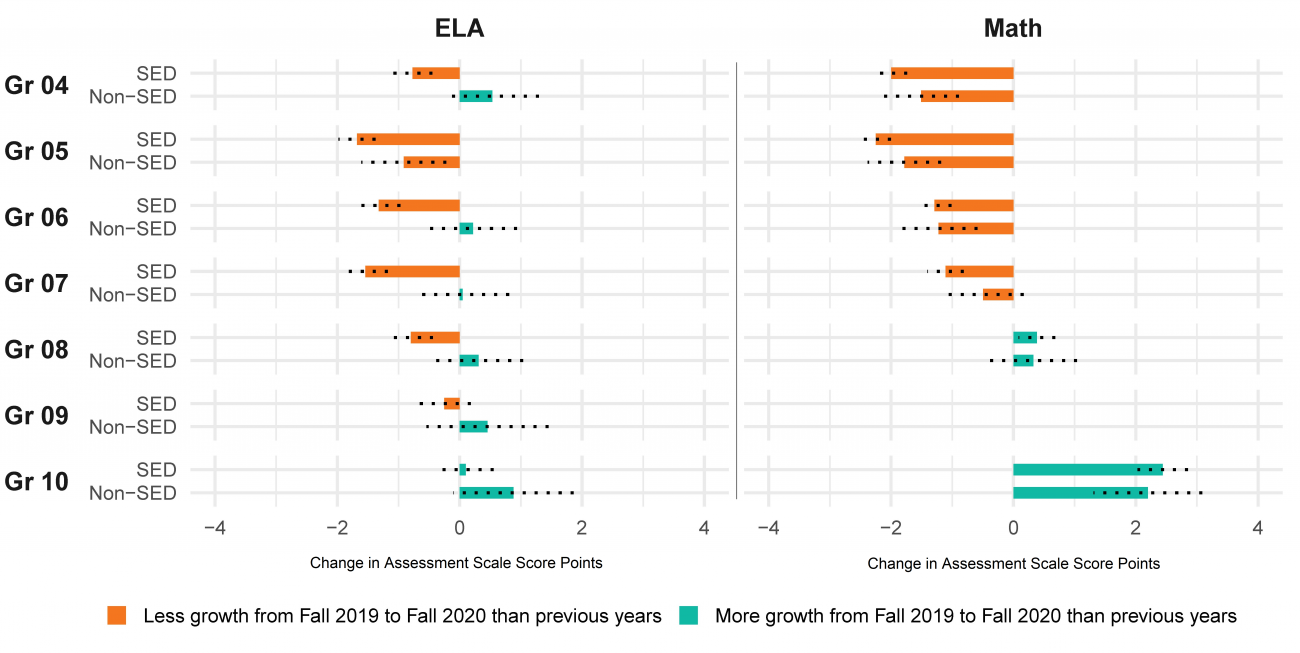 Covid 19 And The Educational Equity Crisis Policy Analysis For California Education