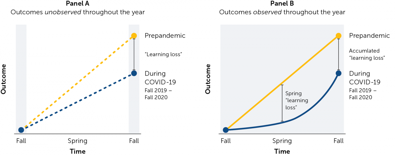 Readomg Fluency Figure 1