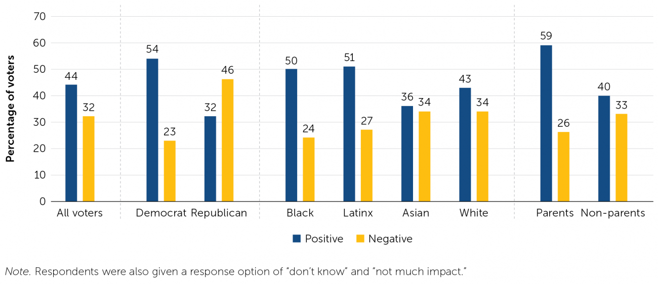 governance poll figure 1