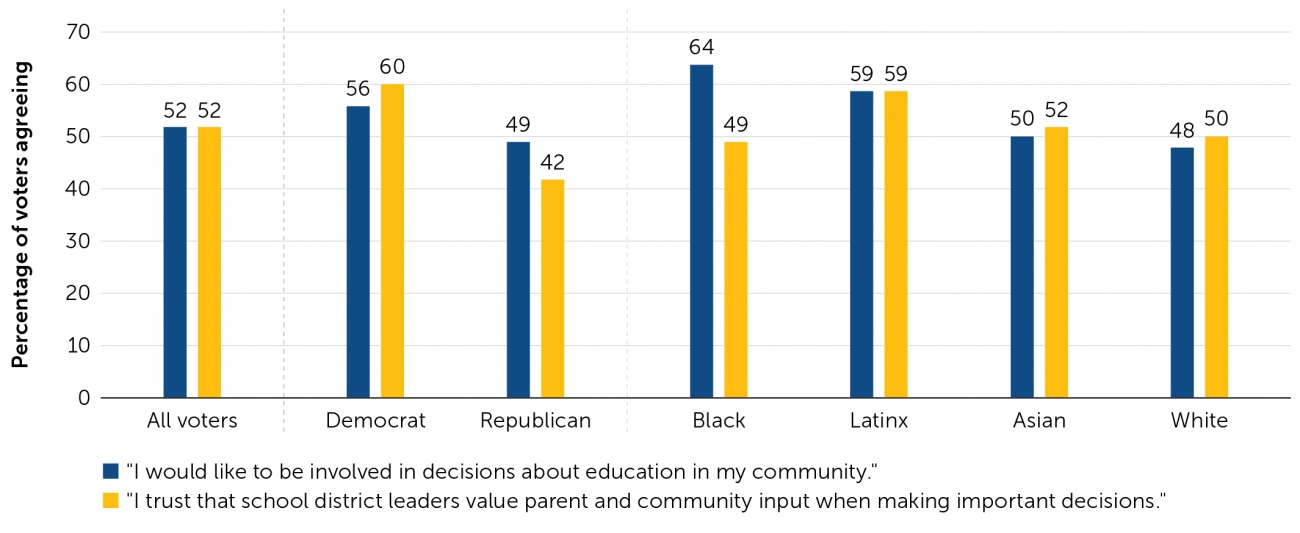 governance poll figure 6