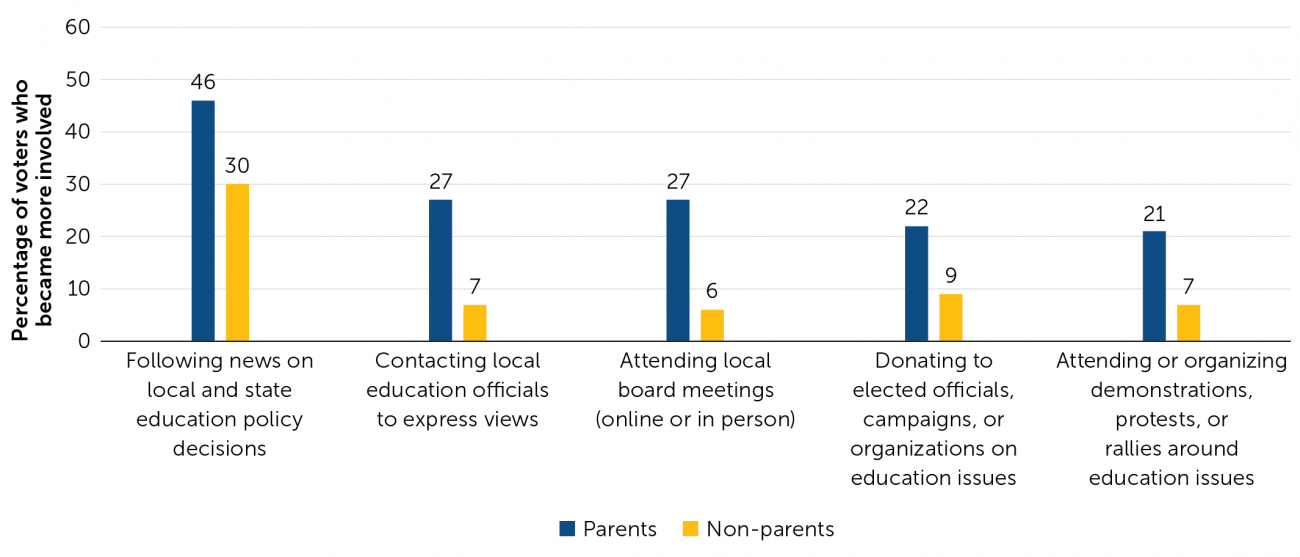 governace poll figure 7