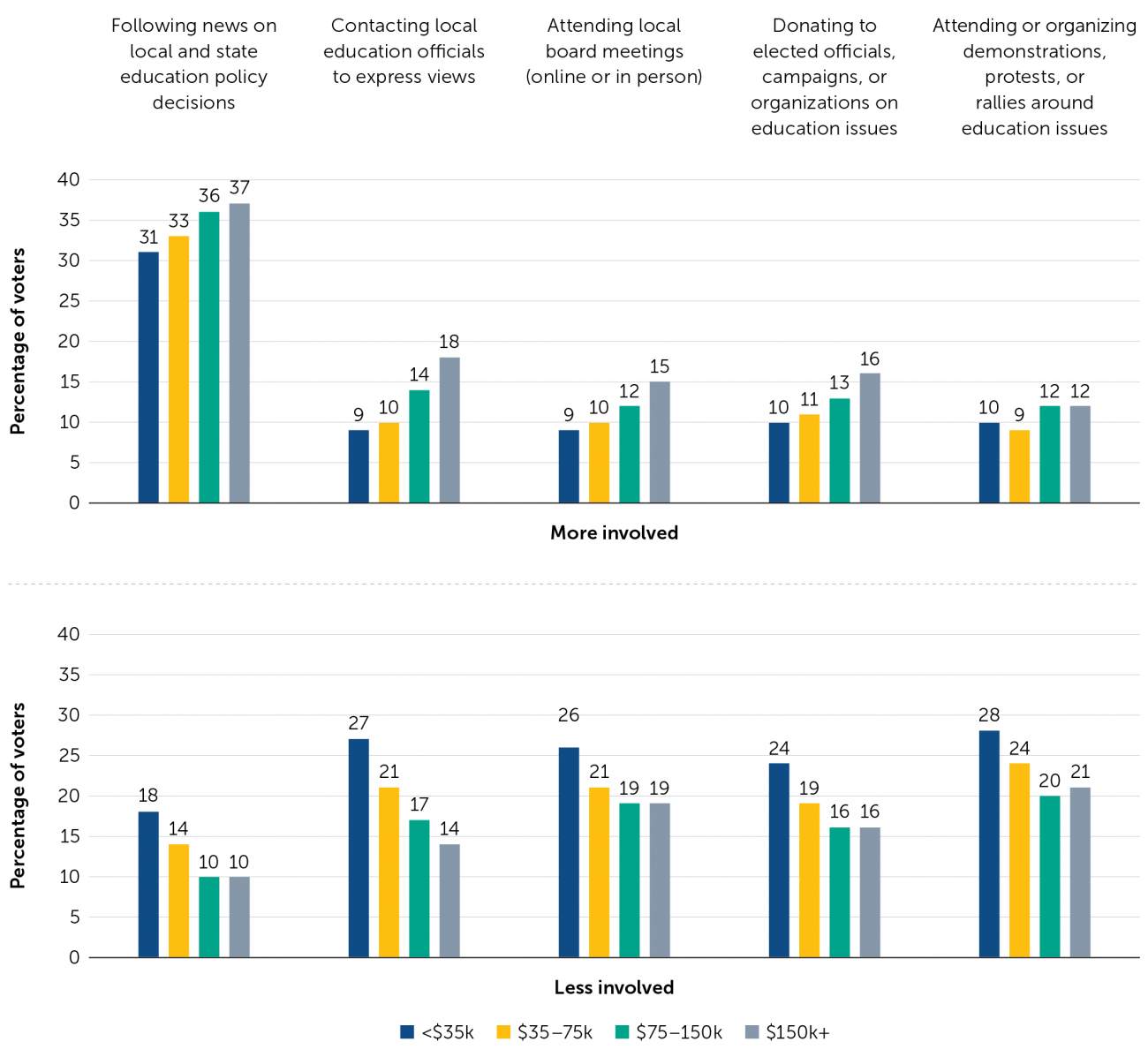 governance poll figure 8