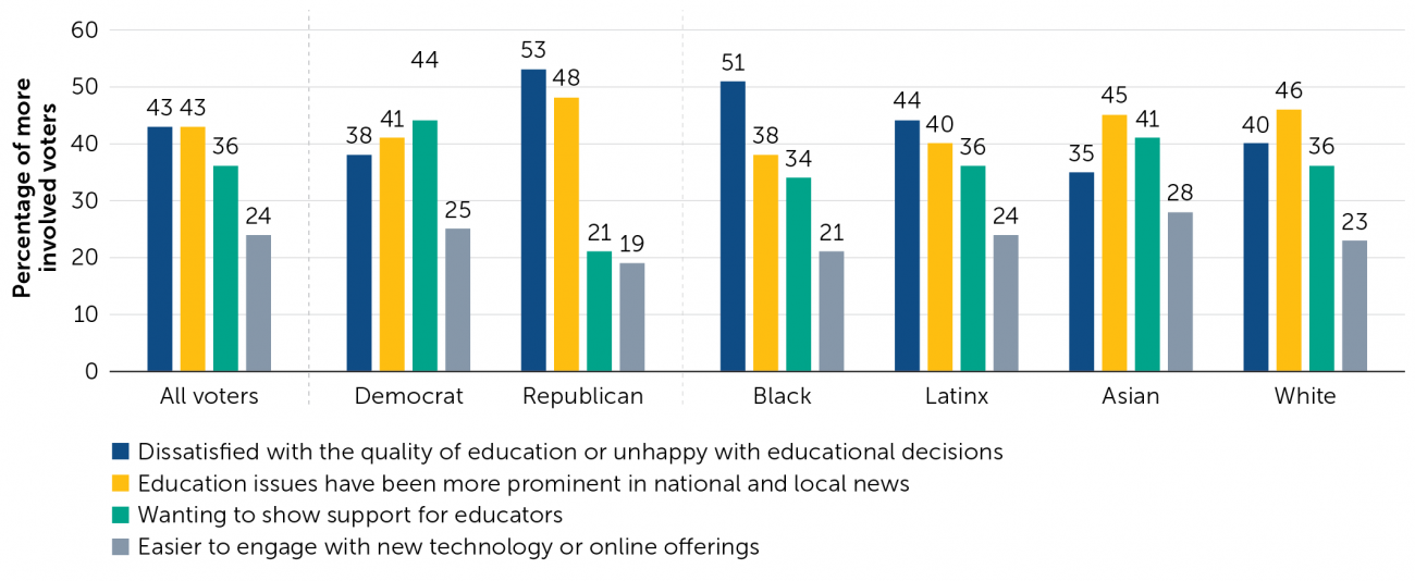 governance poll figure 9