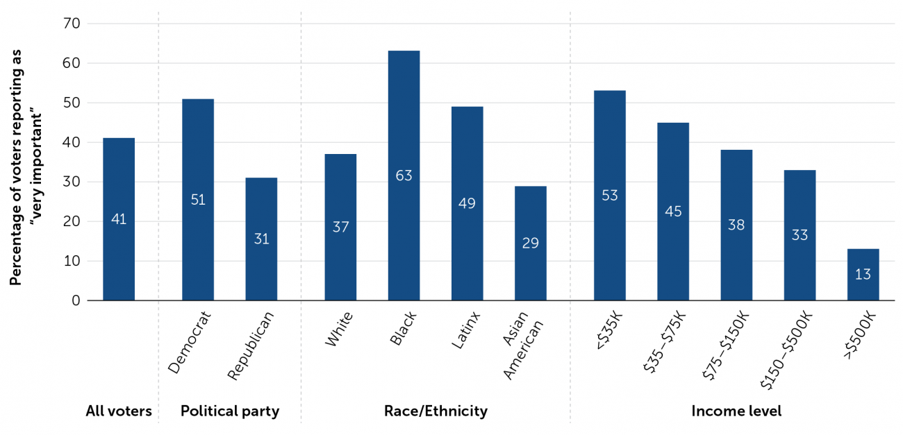 Higher Ed Figure 2