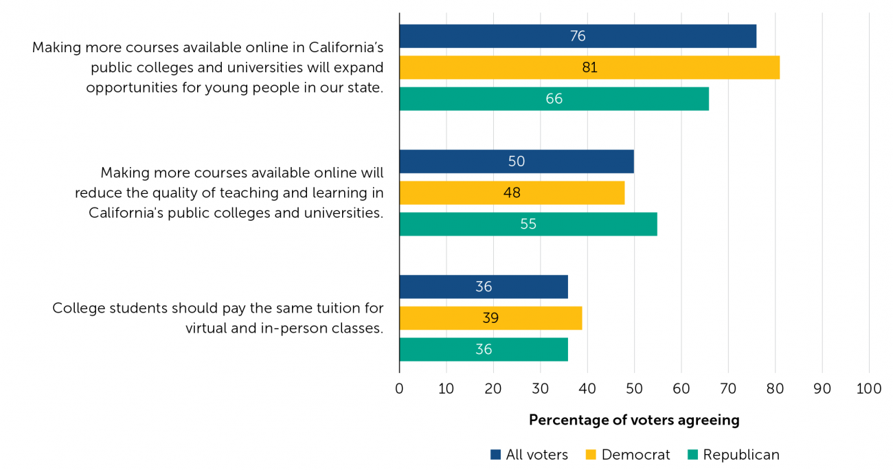 Higher Ed Figure 5