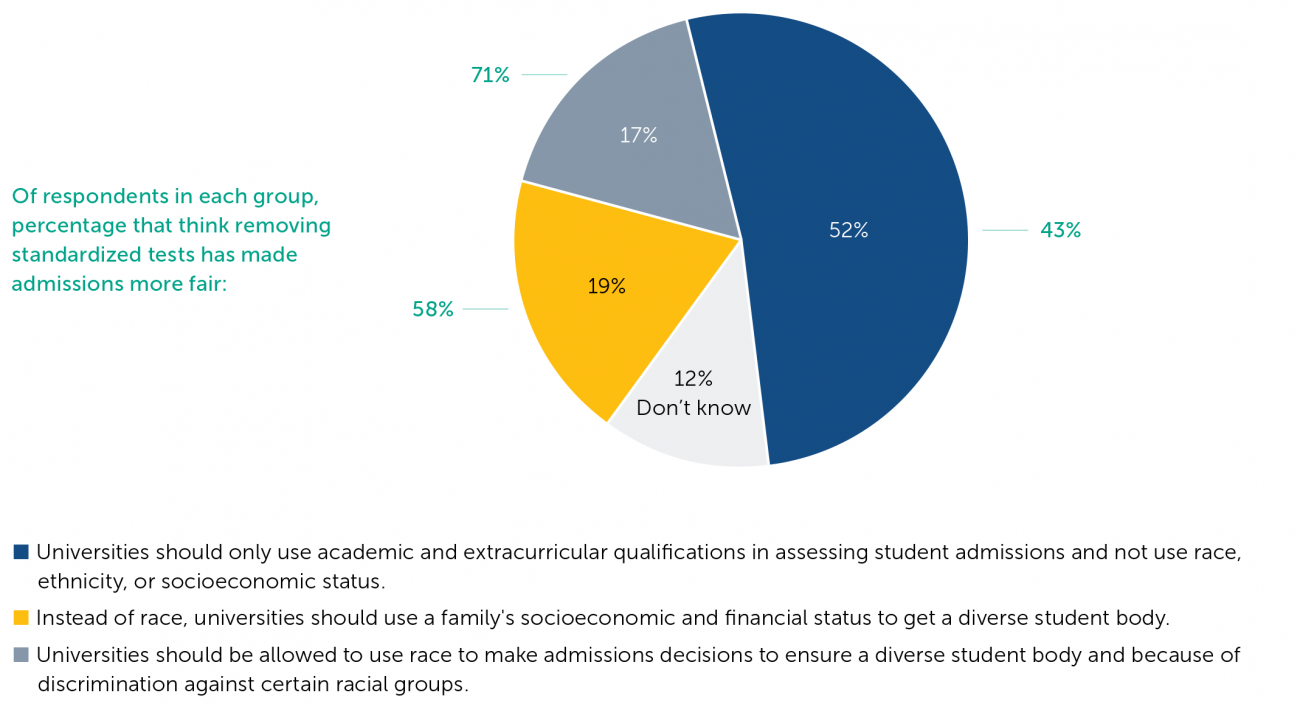 Higher Ed Figure 8