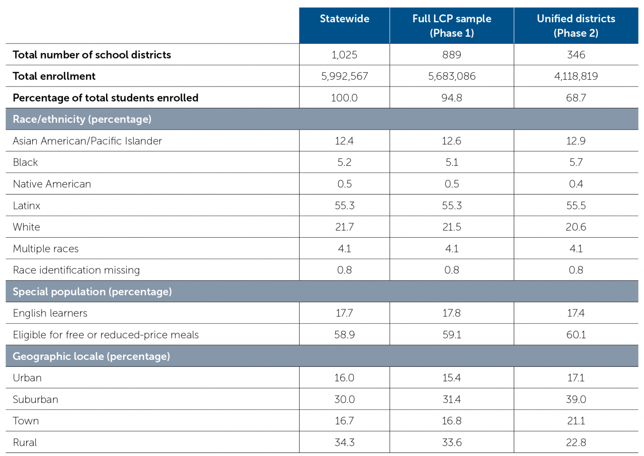 table1