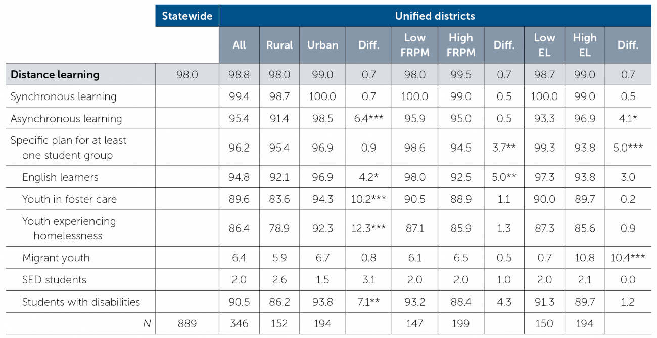 table2