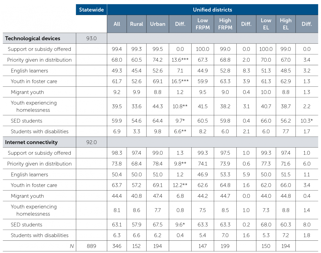 table3