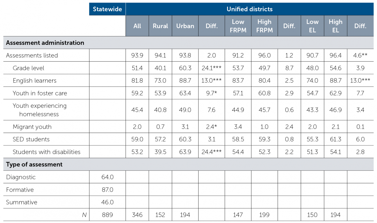 table4