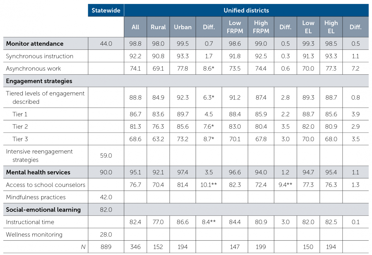 table5