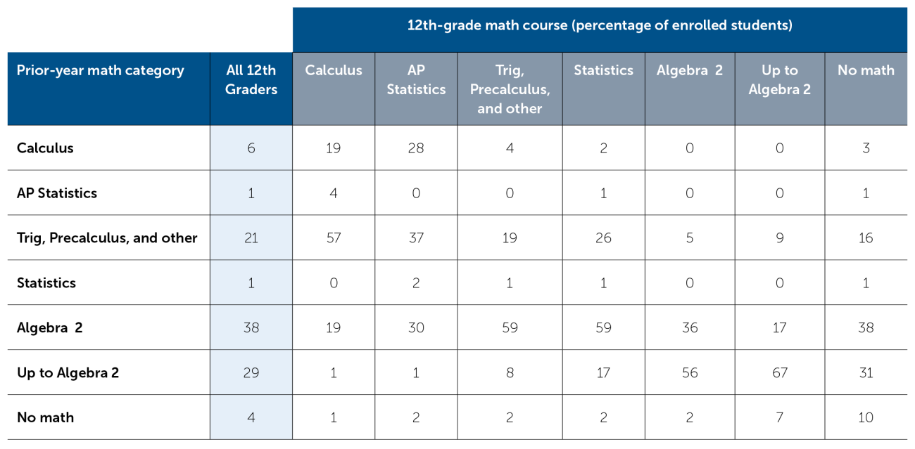 Maths and Grades