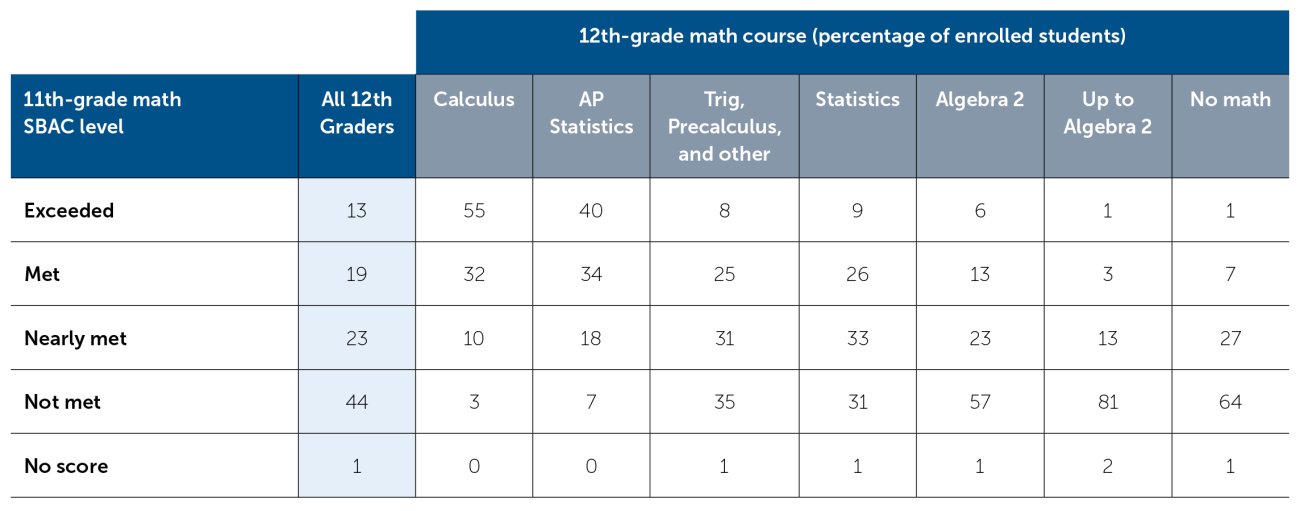 Typical Course of Study for 12th Grade