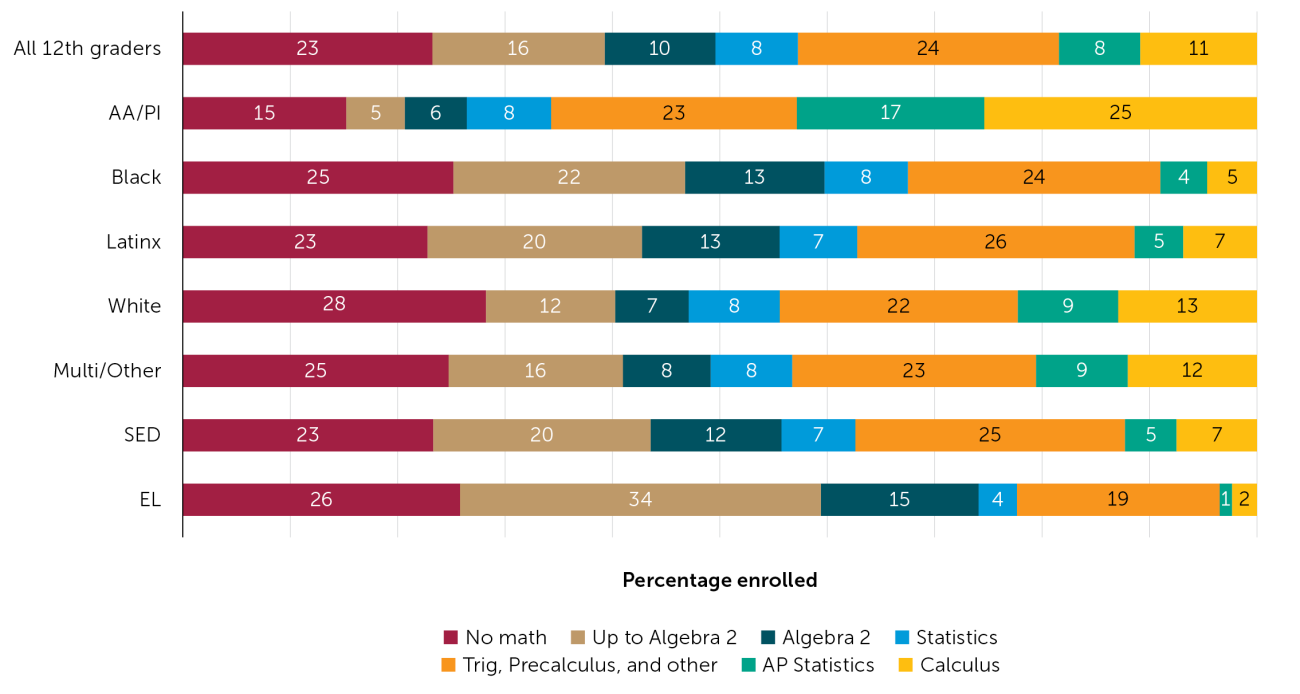 12th-Grade Math  Policy Analysis for California Education