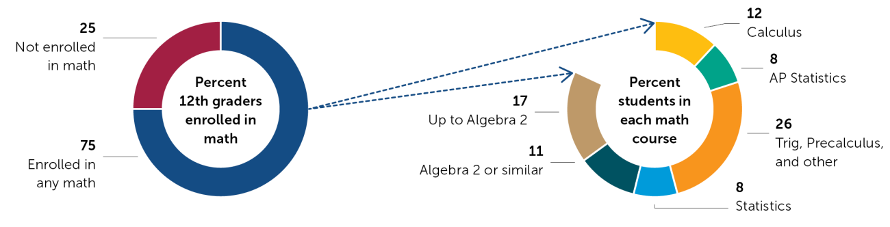 12th-Grade Math  Policy Analysis for California Education