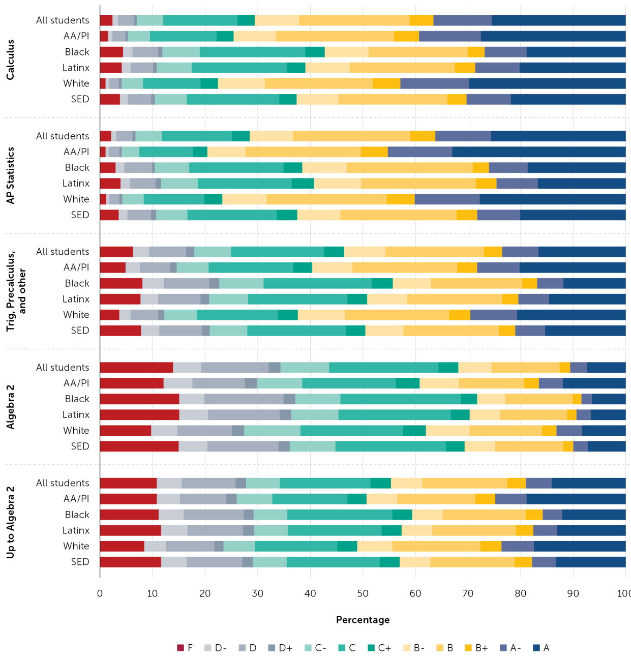 12th-Grade Math Policy Analysis for California Education