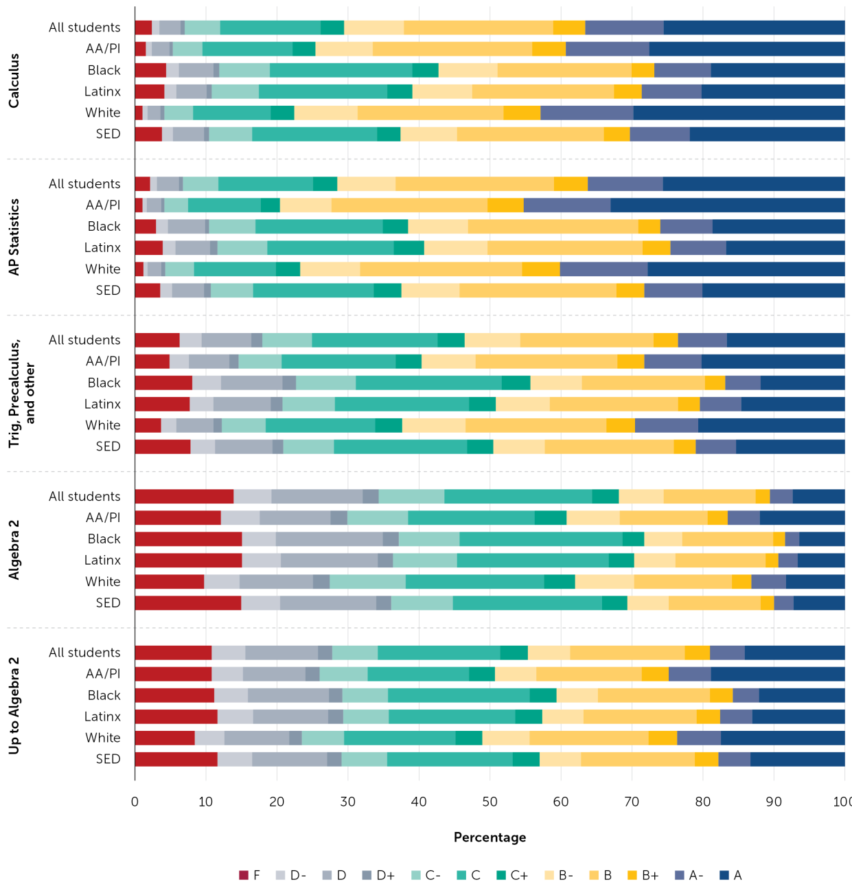 12th-Grade Math  Policy Analysis for California Education