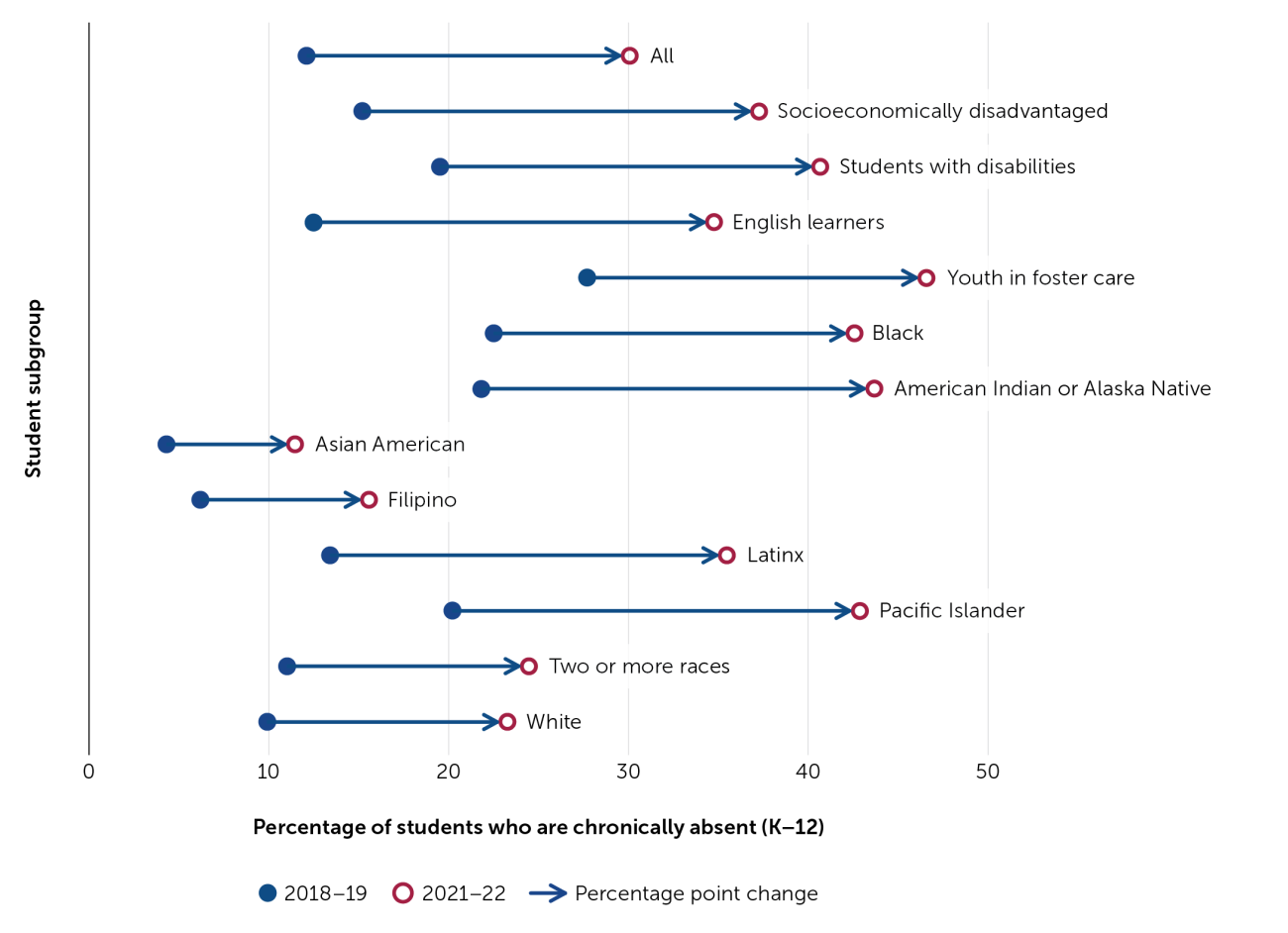 39 Increases In School Absences Since Pandemic 39 Due To Children 39 S Anxiety