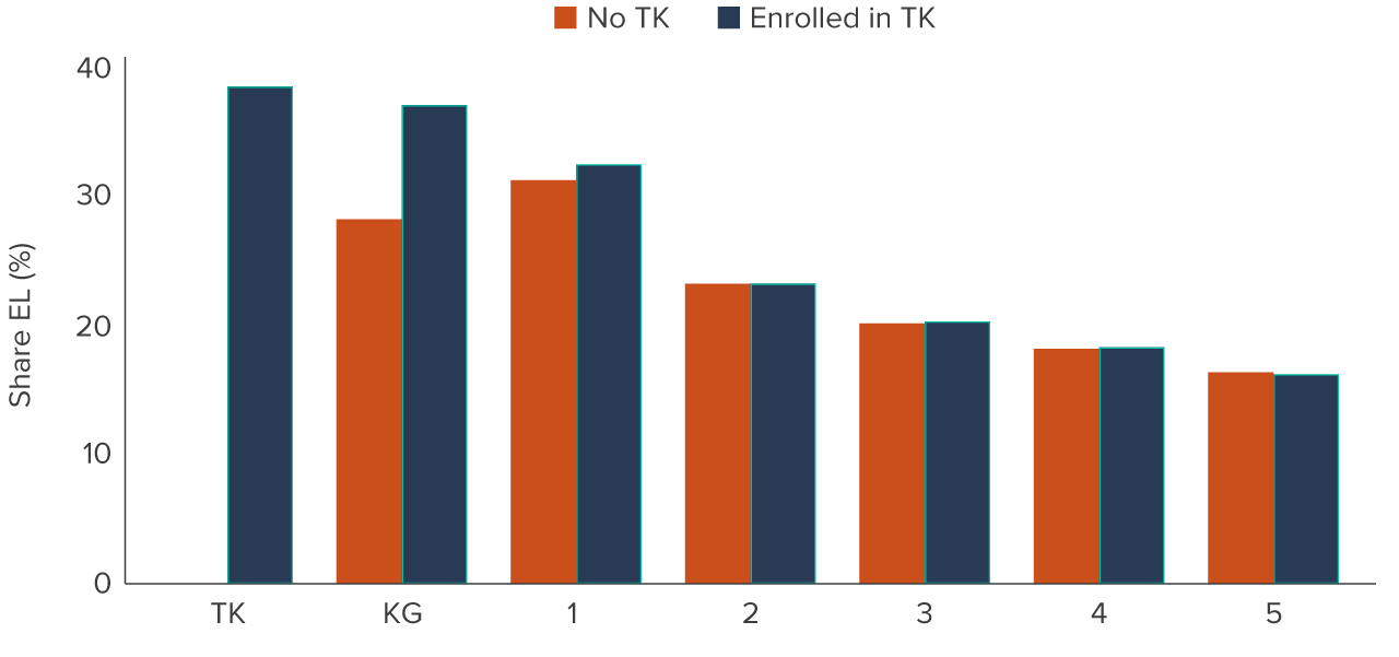 Chart 1