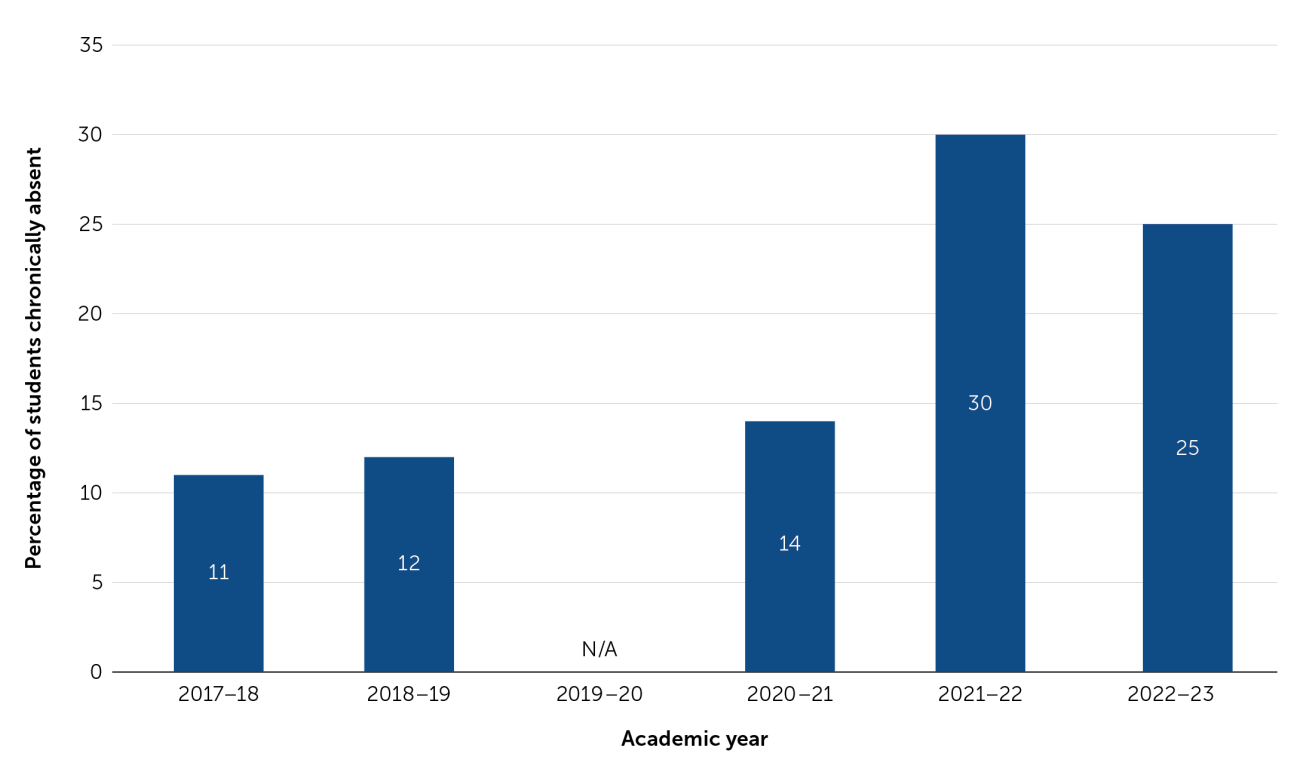 Oakland+paid+chronically+absent+students+to+come+to+school