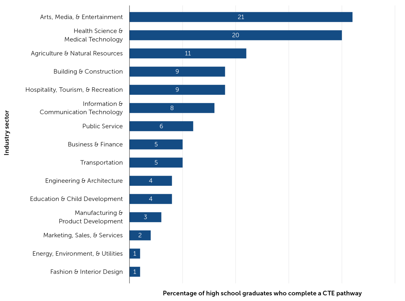 English Learners' Pathways in California's Community Colleges Under AB 705